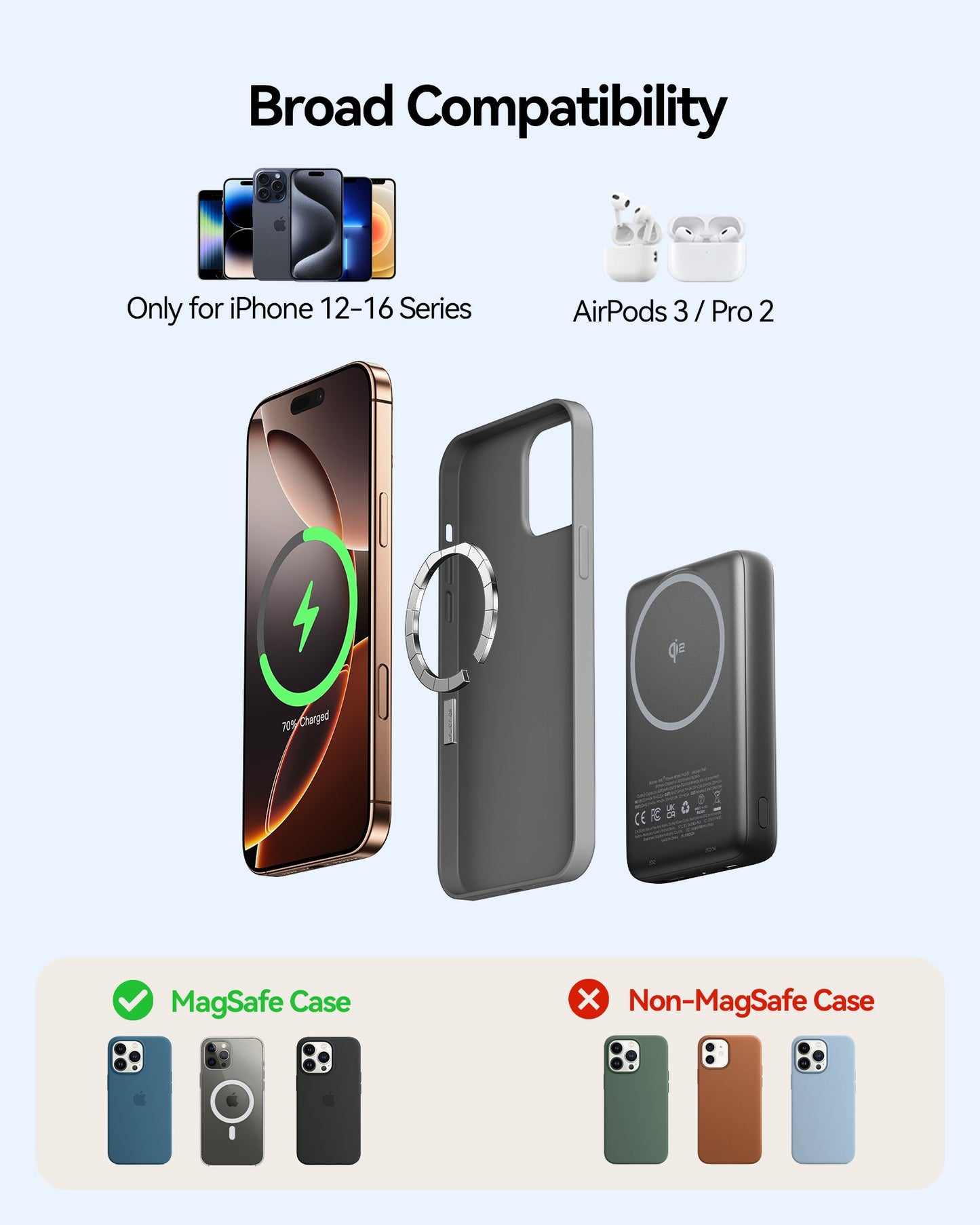 Magnetische Powerbank mit 10.000mAh – 15W Wireless & 30W Schnellladung für iPhone und MagSafe
