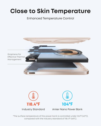 Magnetische Powerbank 5000mAh mit Qi2 & USB-C – Ultra Slim Schnellladegerät für iPhone