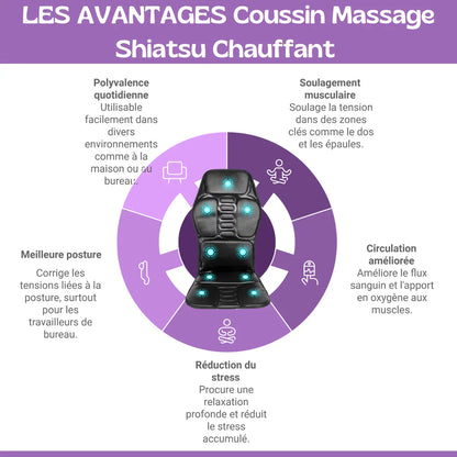 Zenitude - Heizbares Shiatsu-Massagekissen mit 8 Modi